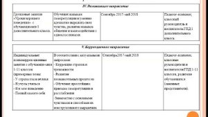 Отчетная документация педагога-психолога образовательной организации