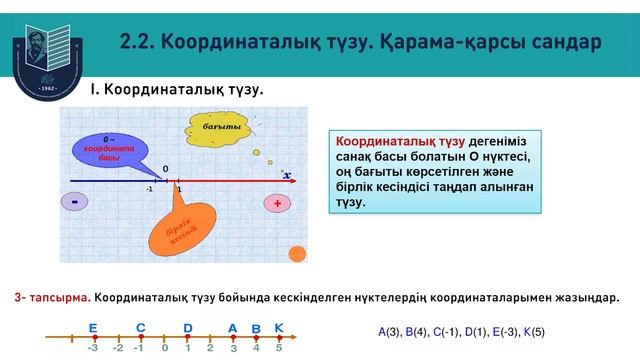 Оң сандар және теріс сандар 6 сынып // Лаура Каирова смотреть онлайн