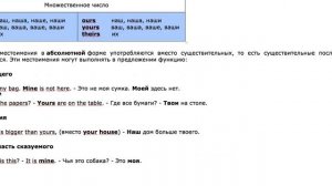 Абсолютная форма притяжательных местоимений