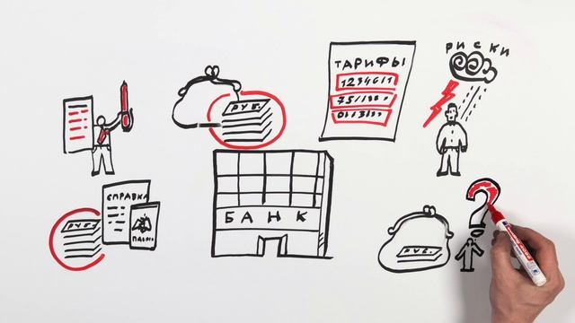 Автокредит: правила использования и права заемщика смотреть онлайн