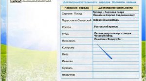 Задание 2 Золотое кольцо России - Окружающий мир 3 класс (Плешаков А.А.) 2 часть