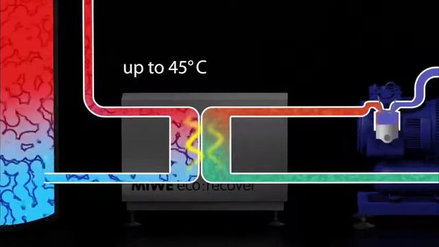 MIWE eco : recover (EN) смотреть онлайн