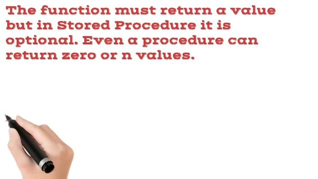 DIFFERENCE BETWEEN STORED PROCEDURES AND FUNCTIONS IN SQL | SQL Interview Question | IQBees смотреть онлайн