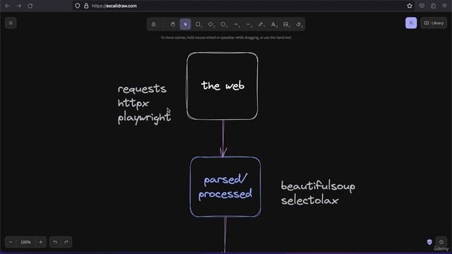 Web Scrapping with python beautifulSoup Tutorial 2 (Game Plan)