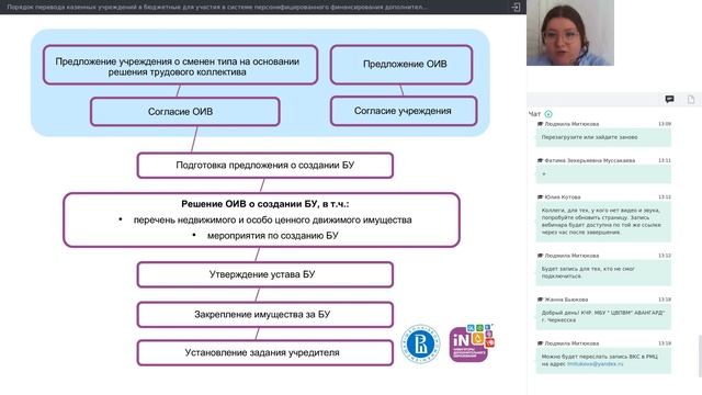 04. Порядок перевода казенных учреждений в бюджетные для участия в системе ПФ ДОД [24.05.2021]