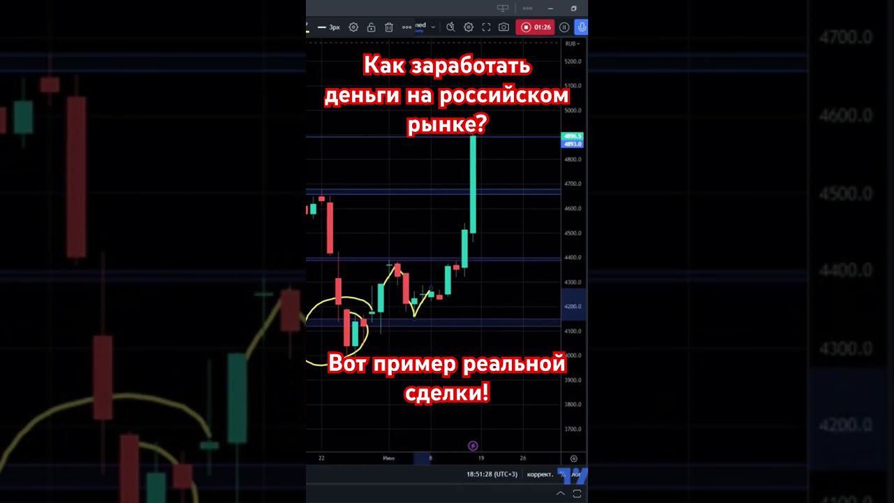 #trading #tradingview #биржа #трейдинг #форекс #торговаястратегия