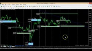 Форекс обзор рынка 21.01.2020 г.... Forex trading!!!