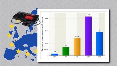 История консоли Sega Master System // #Extra_Life