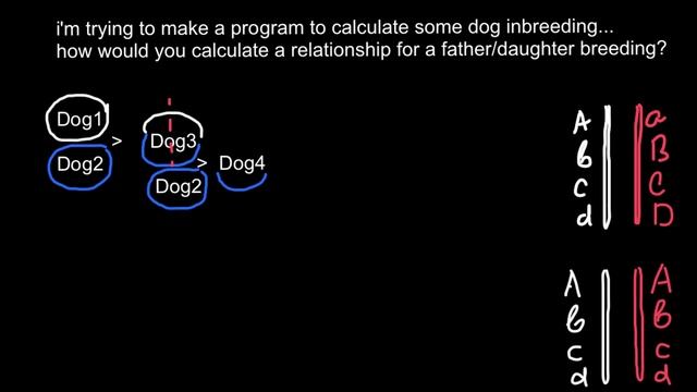 How to breed a Pure Line in dogs or other animals and plants