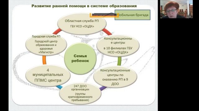 Самуйленко С В    Развитие механизмов межведомственного взаимодействия в системе ранней помощи Ново