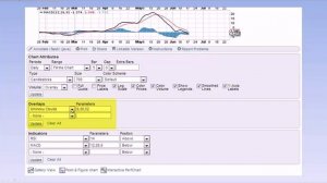 Hubert Senters – Ichimoku Cloud Charting Secrets