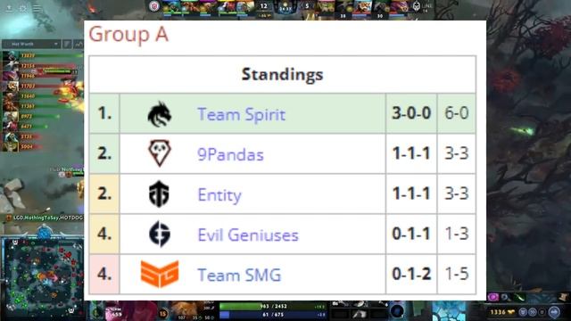 ИТОГИ ПЕРВОГО ДНЯ THE INTERNATIONAL 2023 смотреть онлайн