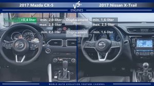 2017 Mazda CX-5 vs 2017 Nissan X-Trail (technical comparison)