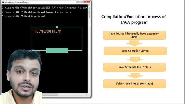 Java Compilation and Execution Process | Java For Beginners | Part #5 смотреть онлайн