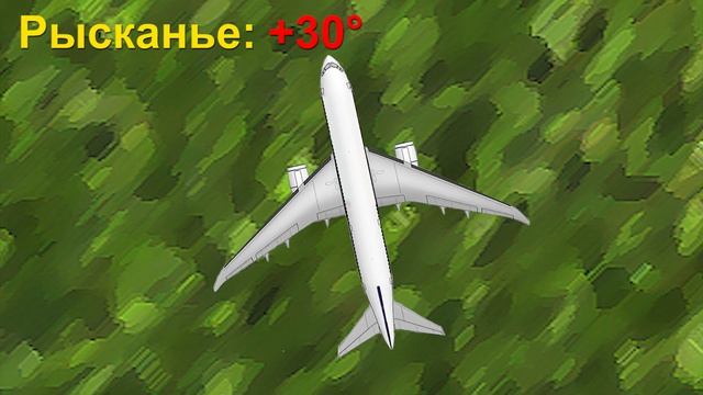 Основы динамики самолета, крен, тангаж и рысканье - Основы Авиации #3