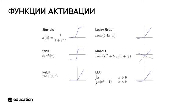 Многослойный перцептрон // Введение в нейронные сети