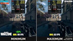 i5 10400F + RX 570 4GB – Test in 8 Games