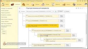 Как сделать комплектацию автомобиля доп. оборудованием в 1С Альфа-авто