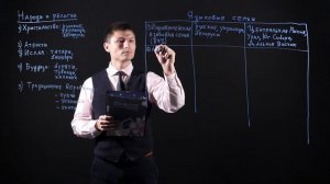 ГЕОГРАФИЯ 8 класс : Народы, языки, религии