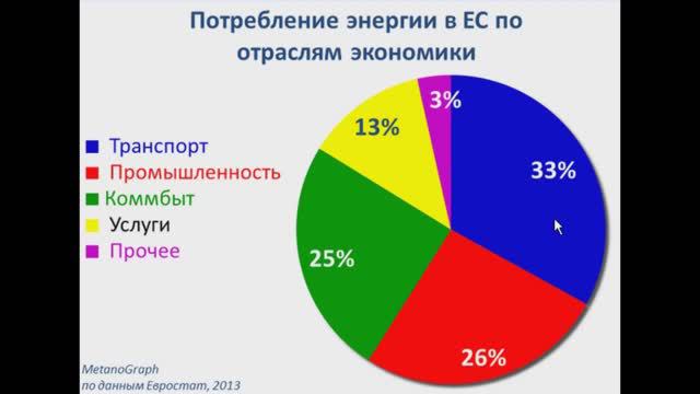 179. Доклад о зелёной энергетике 8.8. Структура мировой энергетики (2021)