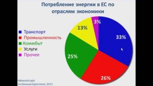 179. Доклад о зелёной энергетике 8.8. Структура мировой энергетики (2021)