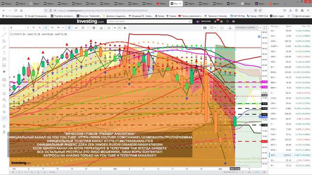 АНАЛИЗ АКЦИЙ # ПРОГНОЗ ДВИЖЕНИЯ КАЖДЫЙ ДЕНЬ STOCK ANALYSIS FORECAST OF MOVEMENT EVERY DAY смотреть онлайн
