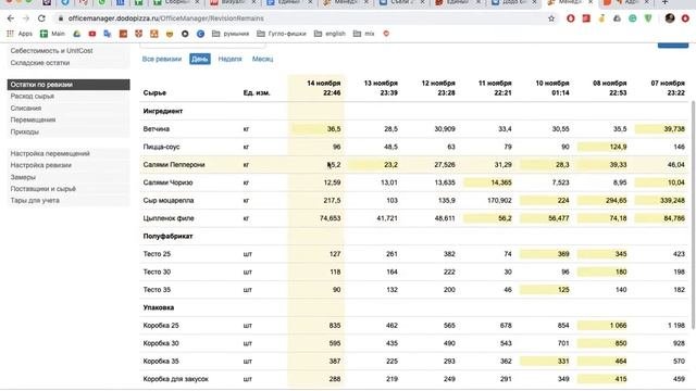 Обзор тольятти