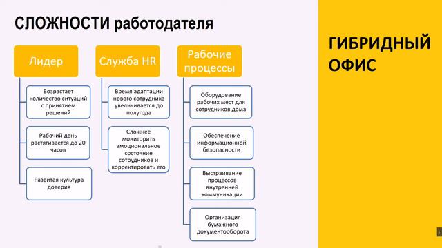 Видеообзор «Новое десятилетие: тренды 2021». Выпуск 2. «Гибридный офис» смотреть онлайн