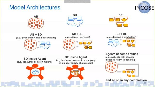 Webinar: Simulation Modeling for Systems Engineers смотреть онлайн