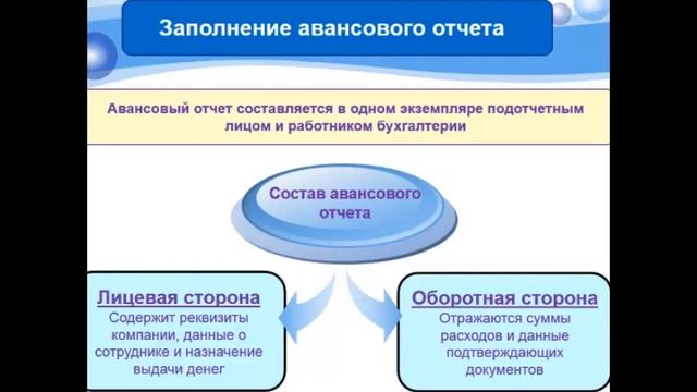 Выдача денежных средств под отчет смотреть онлайн