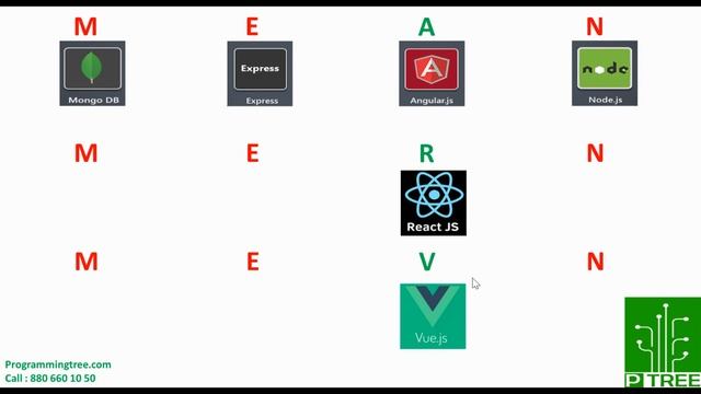 Angular vs React vs Vue