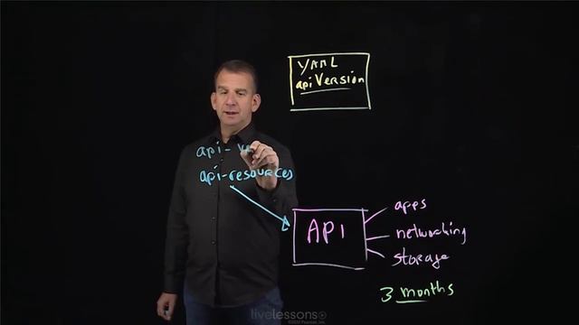 Understanding the Kubernetes API - CKAD Video Course by Sander van Vugt смотреть онлайн