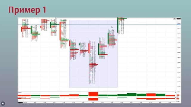 〽️ Ложный или истинный пробой УРОВНЯ в трейдинге. Разбор ситуаций. смотреть онлайн
