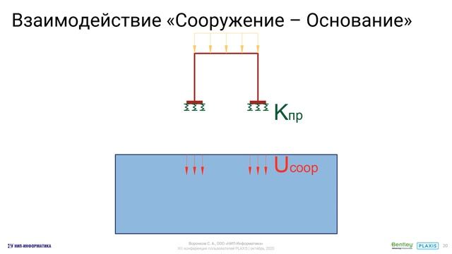 PLAXIS-Structure Interaction: Совместный расчёт сооружений и оснований