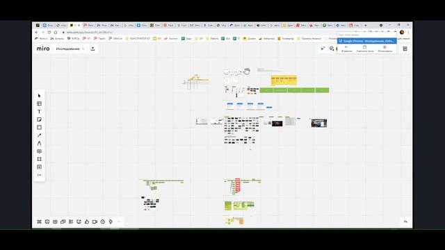 Как делать исследование / прототип при разработке лендинга сайта