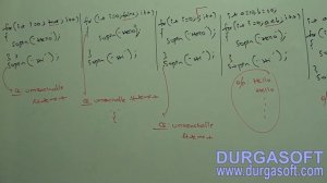 Core Java with OCJP/SCJP: Flow-Control Part-5  || Iterative Statements : for, for-each Loops