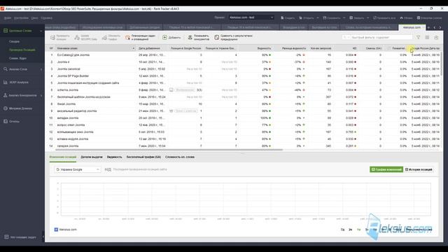 SEO PowerSuite – программы для SEO продвижения