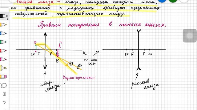 Линзы смотреть онлайн