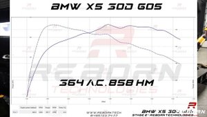 Чип-тюнинг BMW X5 30d (G05) уровня Stage 2 с замерами на мощностном стенде в Reborn Technologies.