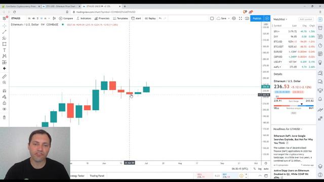 Обзор Криптовалютного Рынкa | 07.07.2020 смотреть онлайн
