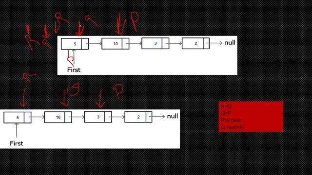 Reverse a Linked List ||easily explained||Leetcode||Hackerrank||with code