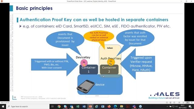 2022 Webinar - An overview of Digital Identity Applications on Secure Elements/Java Cards смотреть онлайн