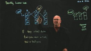 LinkedList 12 Double Linked Lists