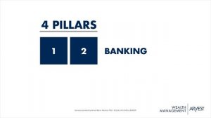 The Four Pillars To Financial Planning