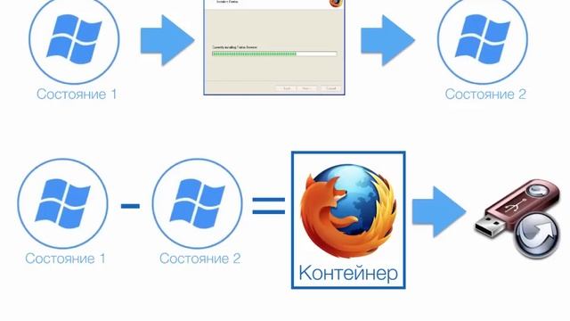 Как создать программу Portable смотреть онлайн