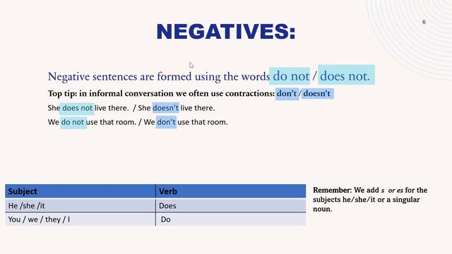 Present simple tense | English grammar lesson 1