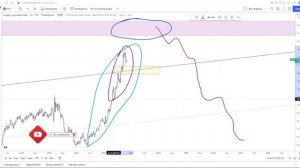 ?Когда доллар по 120р? Когда продать доллары Что будет с долларом? Прогноз курса доллара. Индекс DX