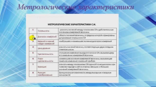 Метрологические характеристики