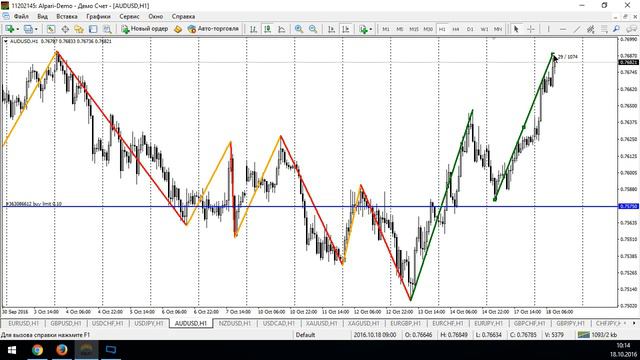 Анализ текущей рыночной ситуации на основе уровней Фибоначчи - 18.10.2016 смотреть онлайн