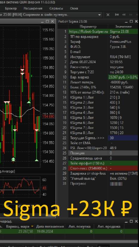 🔥🔥🔥 +23К руб. торгуем роботом Sigma 08/07/2024